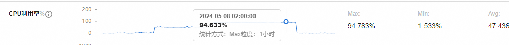 docker-deploy-aria2 示例图片